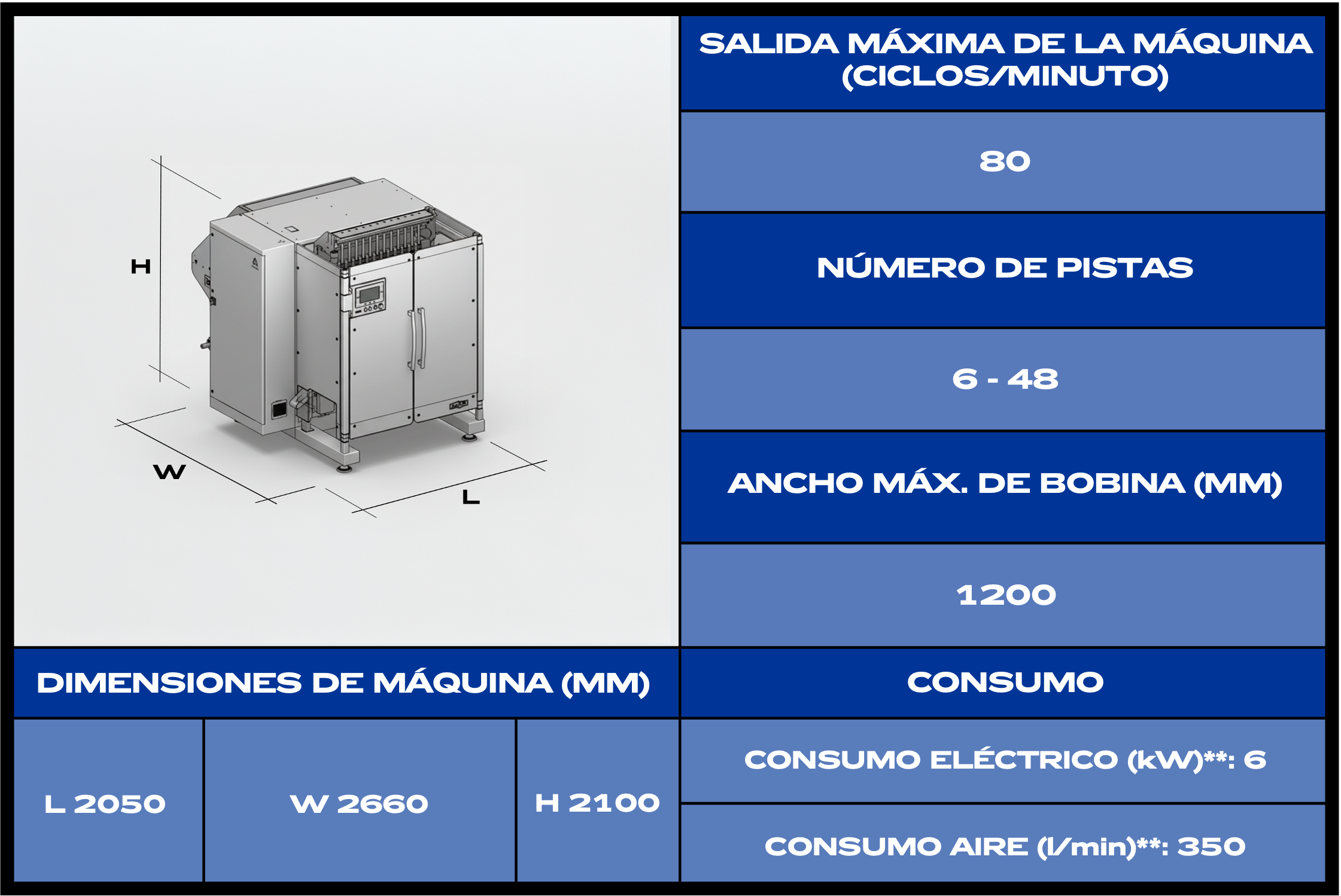 DIM_I12000